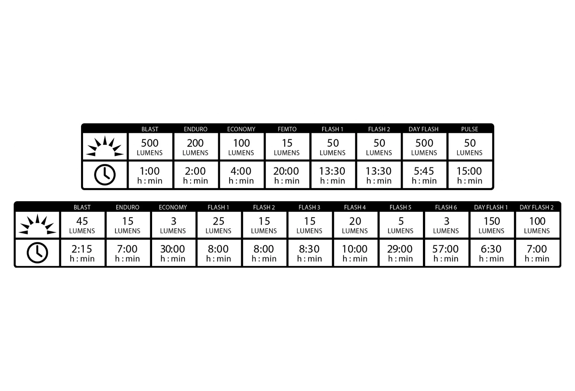 PAIRE D’ÉCLAIRAGES LEZYNE HECTO DRIVE 500XL-STRIP PAIR NOIR 6 PAIRE D’ÉCLAIRAGES LEZYNE HECTO DRIVE 500XL-STRIP PAIR NOIR – Image 6