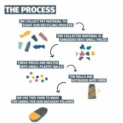 Coussin Pour Porte Bagages En Tissu Recyclé Urban Proof -Bike Boutique de vente coussin pour porte bagages en tissu recycle urban proof full 6