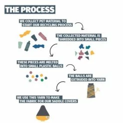 Couvre Selle Vélo En Matériau Recyclé Urban Proof Bleu Vert 11 Couvre Selle Vélo En Matériau Recyclé Urban Proof Bleu Vert -Bike Boutique de vente couvre selle velo en materiau recycle urban proof bleu vert full 6