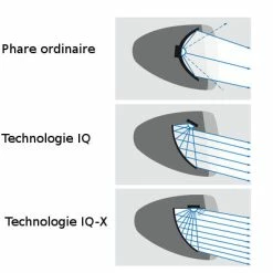 Busch-mueller Eclairage Vélo 100 Lux Sur Fourche IQ-X Noir Busch And Muller -Bike Boutique de vente eclairage velo 100 lux sur fourche iq x noir busch and muller full 4