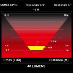 Feu Vélo Arrière Rechargeable USB Comet-X Pro Moon -Bike Boutique de vente feu velo arriere rechargeable usb comet x pro moon full 3