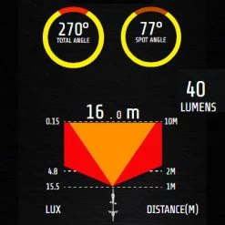 Feu Vélo Arrière Rechargeable USB Comet-X Pro Moon -Bike Boutique de vente feu velo arriere rechargeable usb comet x pro moon full 4