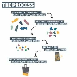 Sacoche Vélo Shopper 20 L En Matériau Recyclé Urban Proof -Bike Boutique de vente sacoche velo shopper 20 l en materiau recycle urban proof full 6