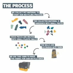 Sacoche Vélo Simple En Matériau Recyclé Shopper 20L Urban Proof 10 Sacoche Vélo Simple En Matériau Recyclé Shopper 20L Urban Proof -Bike Boutique de vente sacoche velo simple en materiau recycle shopper 20l urban proof full 5